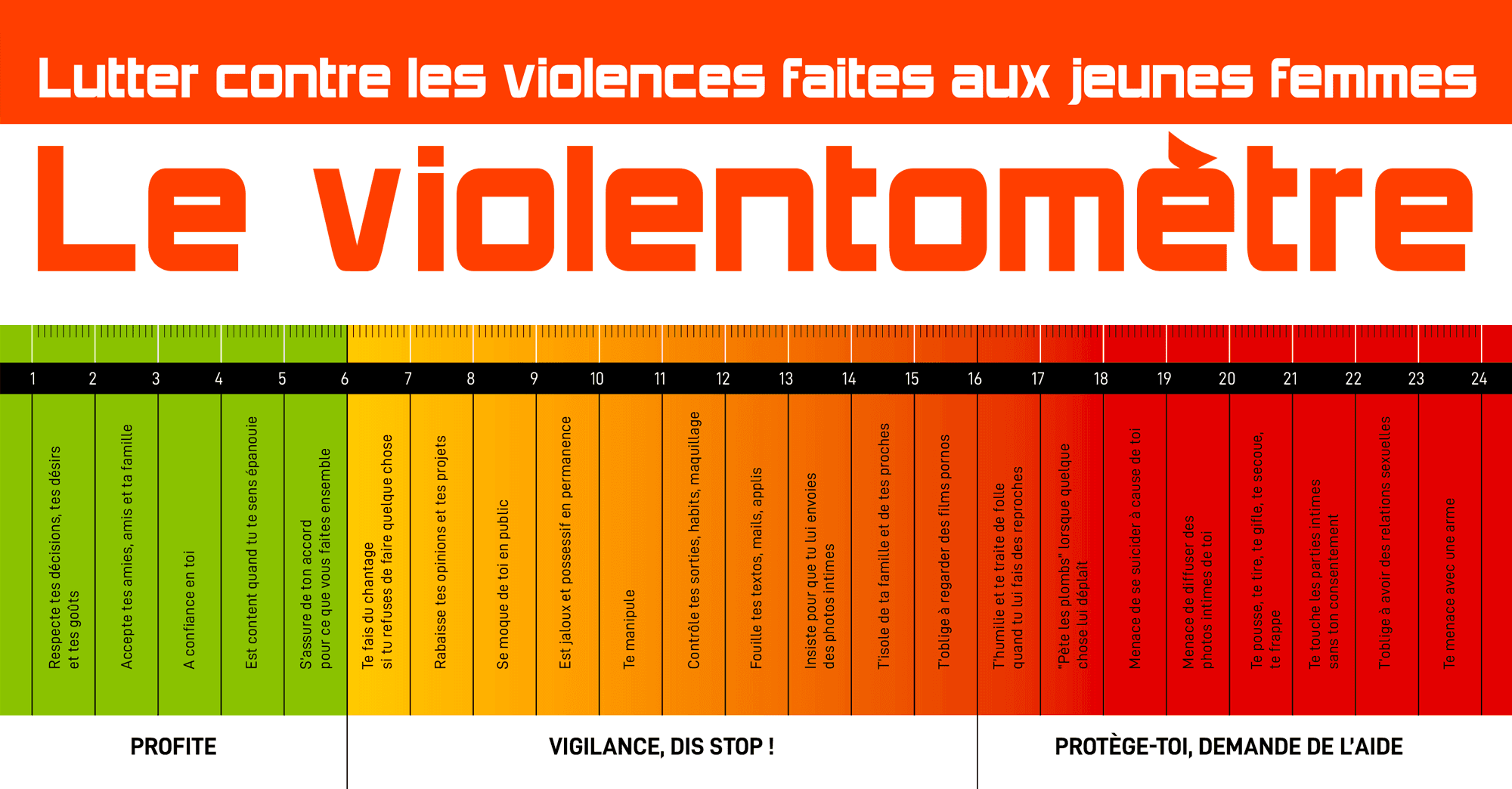 violentometre